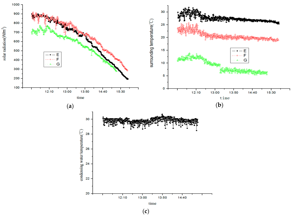 Sustainability 08 00022 g017 1024