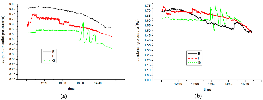 Sustainability 08 00022 g018 1024