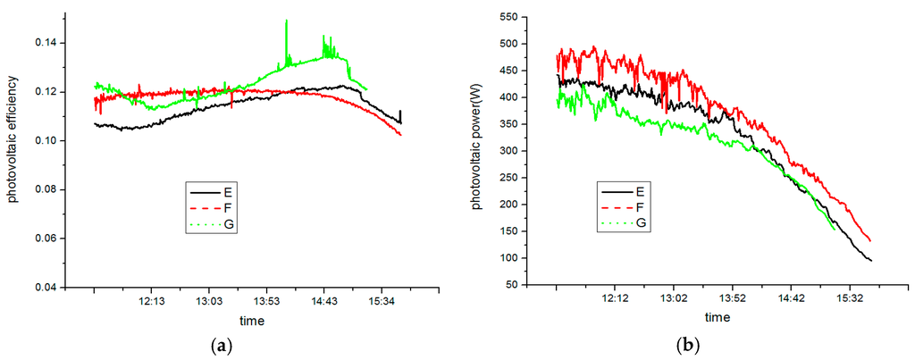 Sustainability 08 00022 g019 1024
