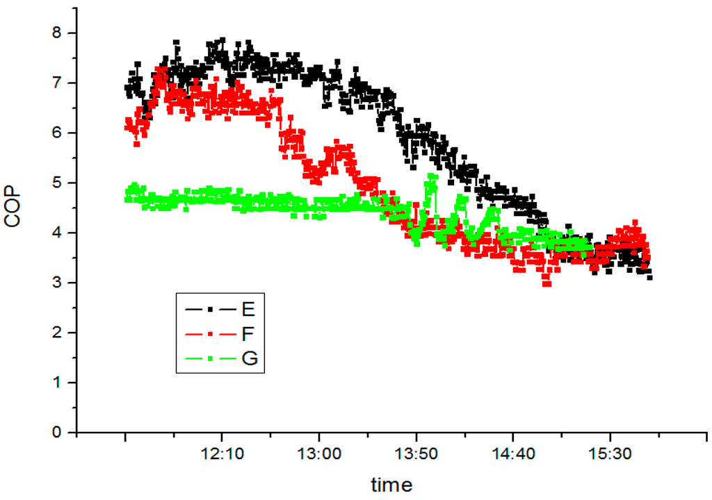 Sustainability 08 00022 g020 1024