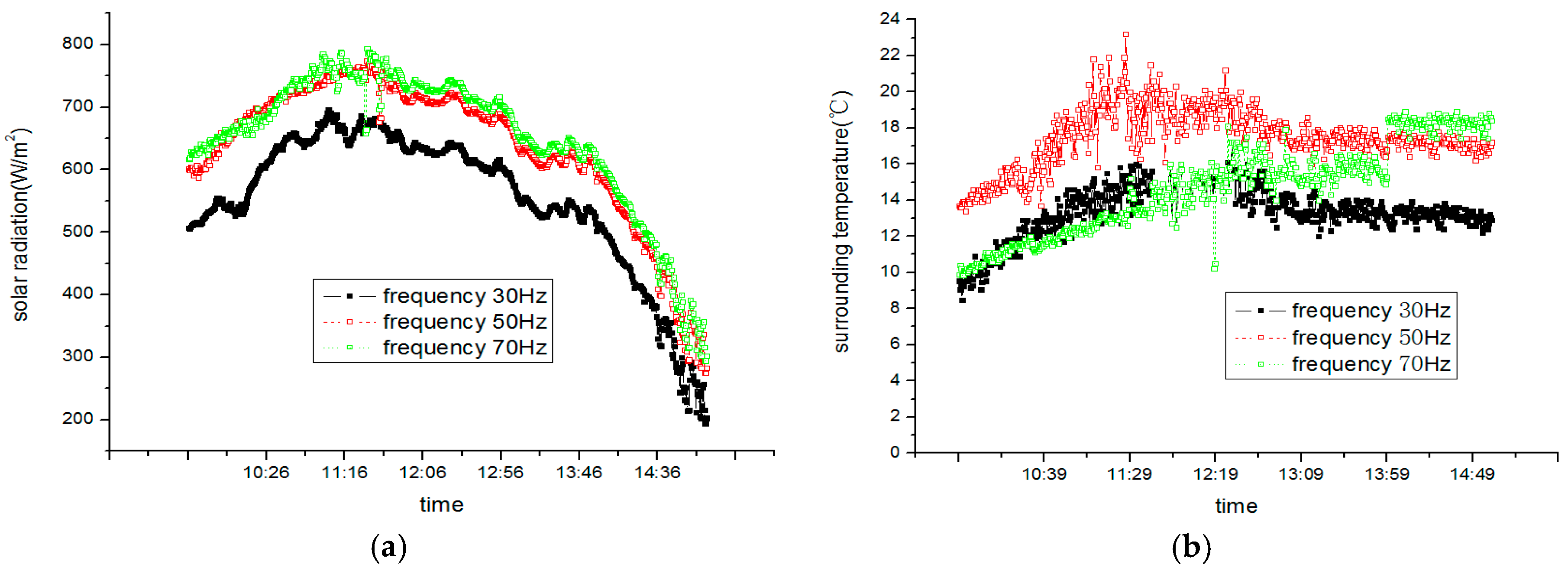 Sustainability 08 00022 g022