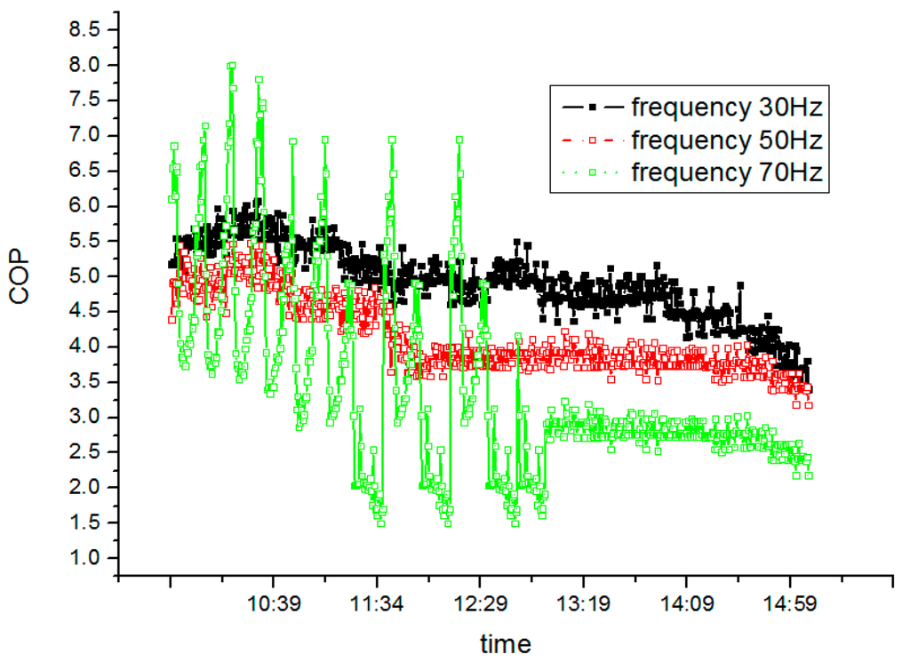 Sustainability 08 00022 g024 1024