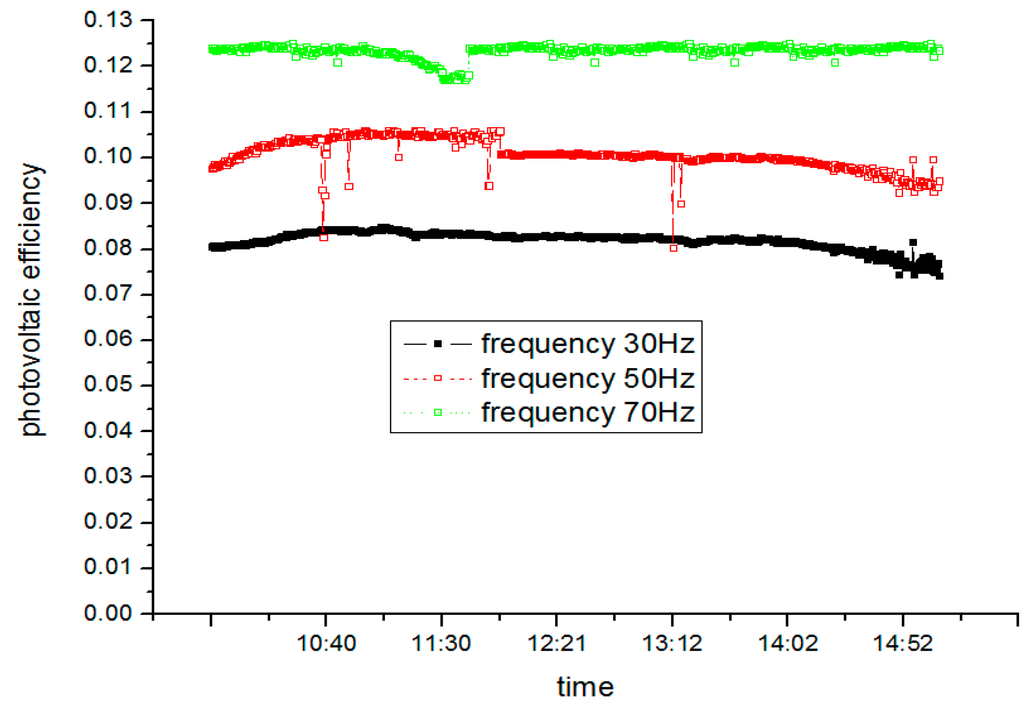 Sustainability 08 00022 g025 1024