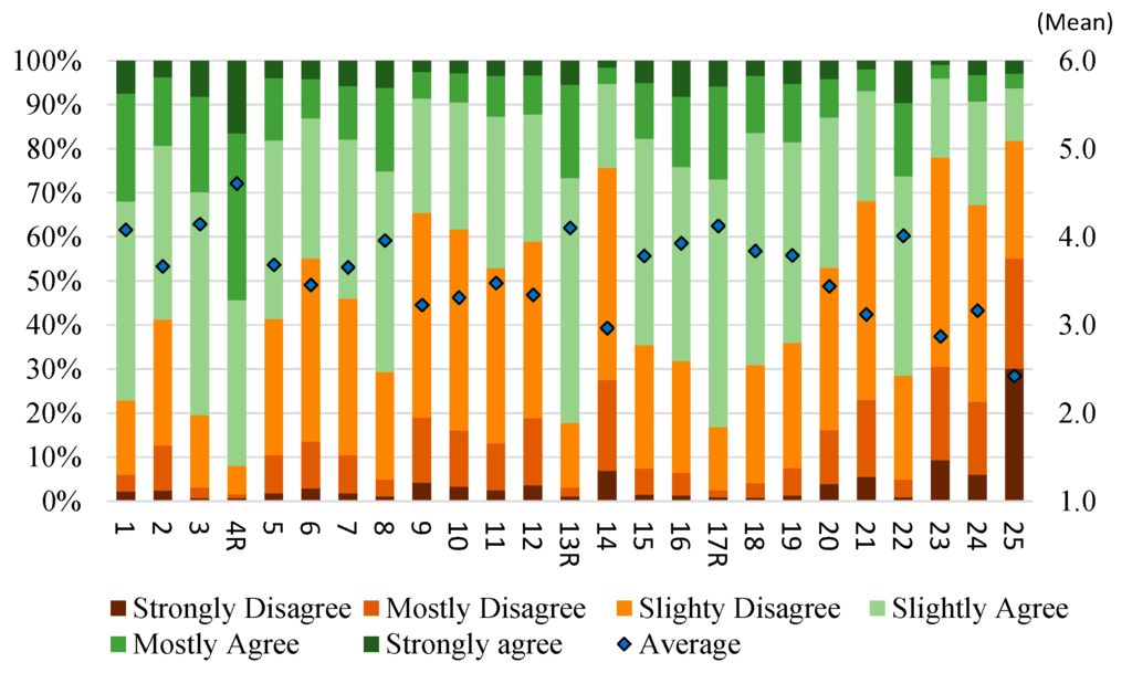 Sustainability 08 00024 g001 1024
