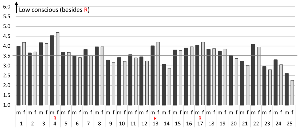 Sustainability 08 00024 g002 1024