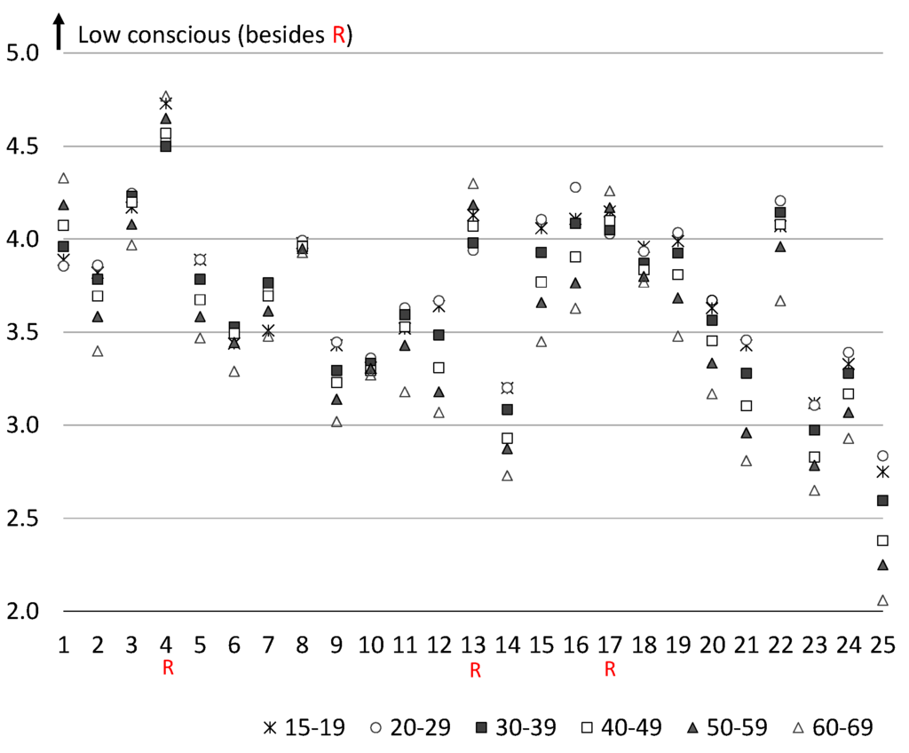 Sustainability 08 00024 g003 1024