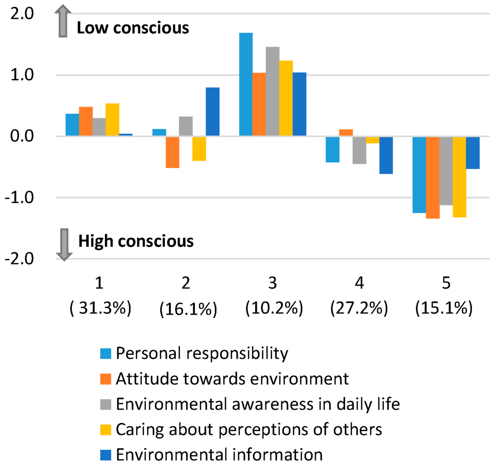 Sustainability 08 00024 g004 1024