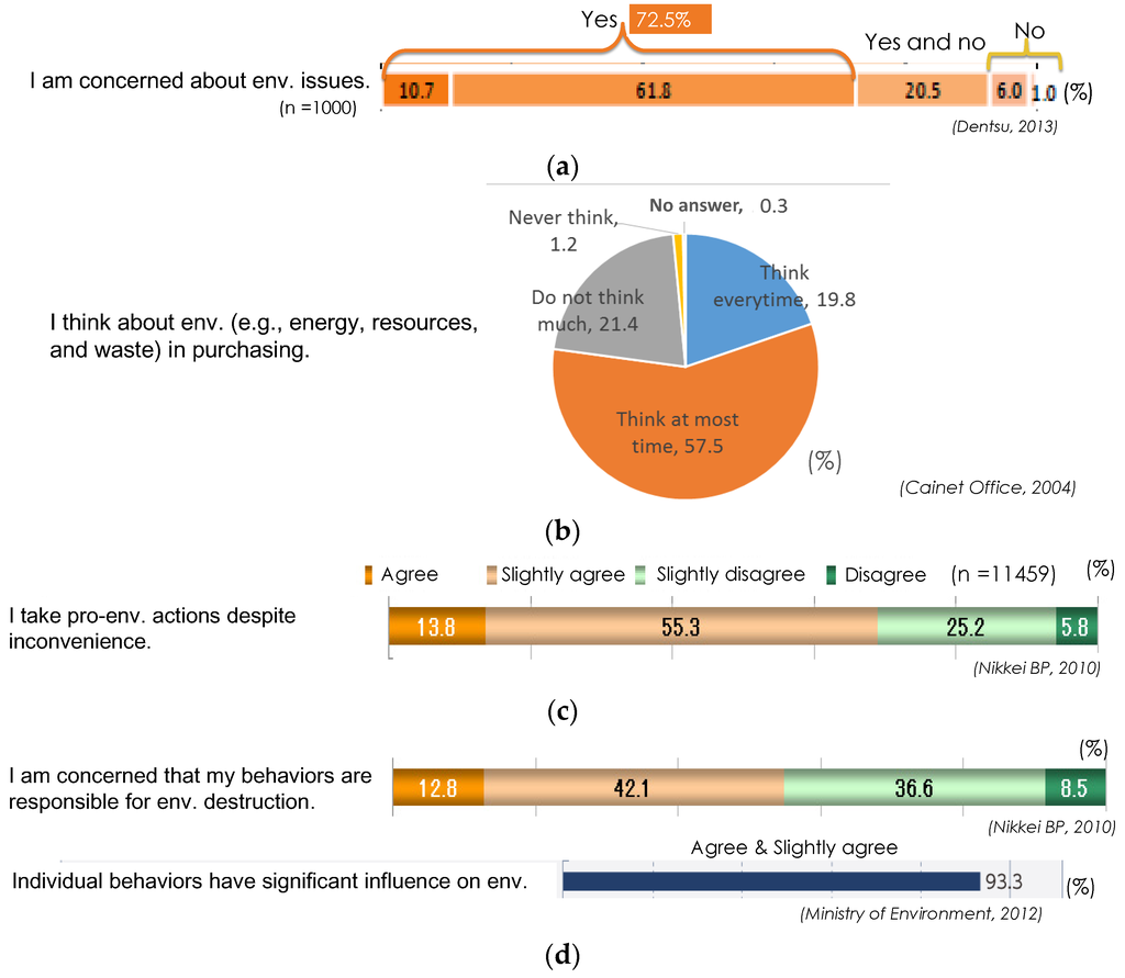 Sustainability 08 00024 g005 1024
