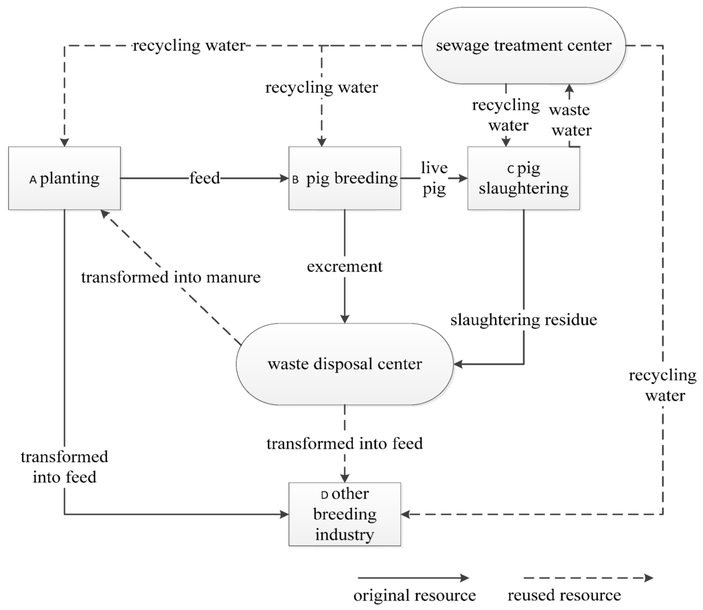 Sustainability 08 00026 g001 1024