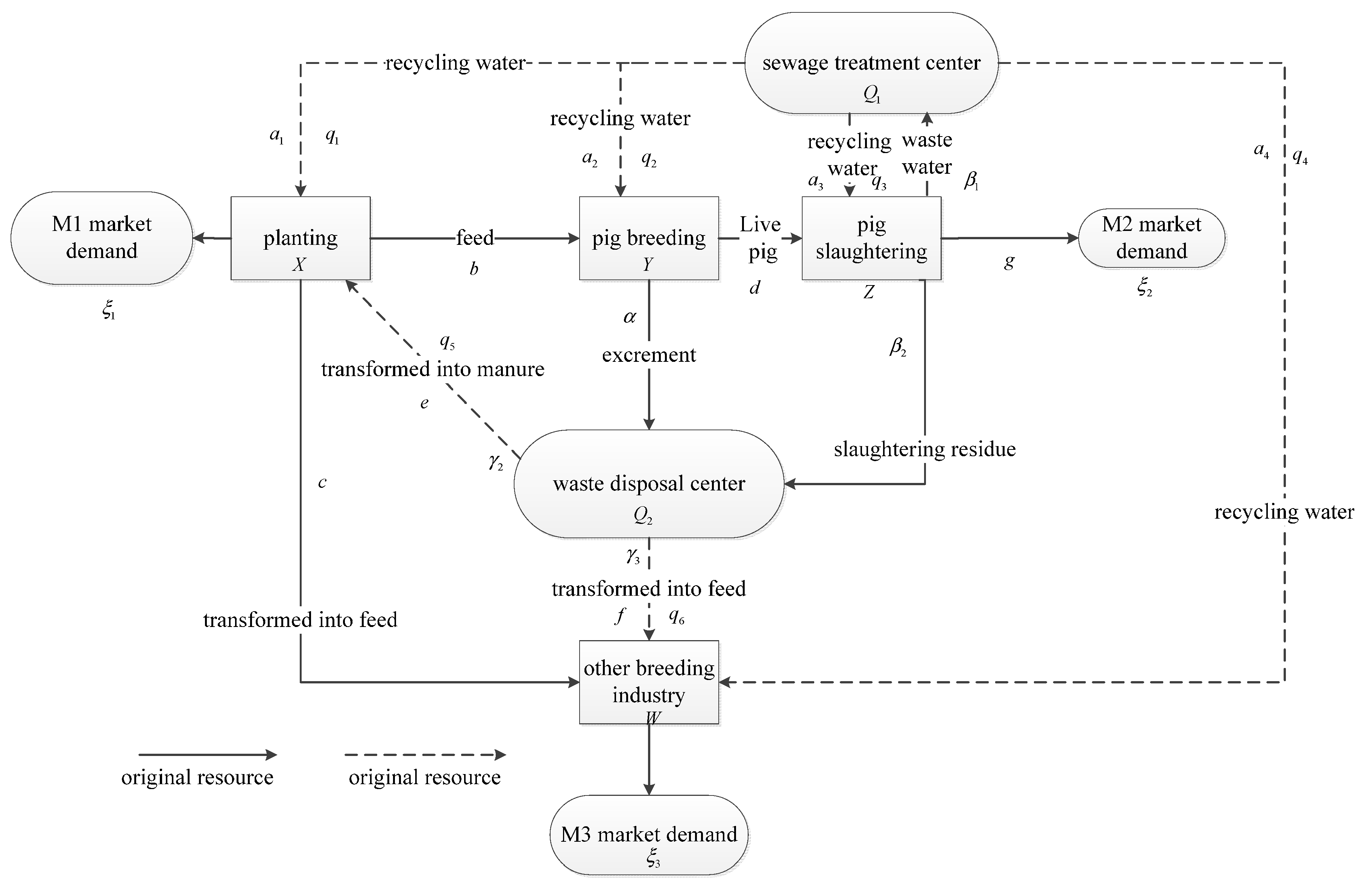Sustainability 08 00026 g002