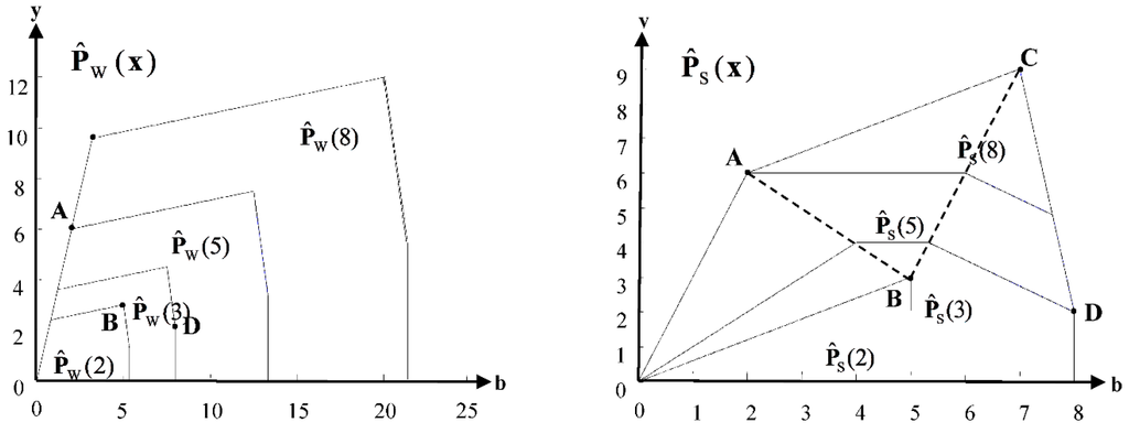 Sustainability 08 00028 g001a 1024