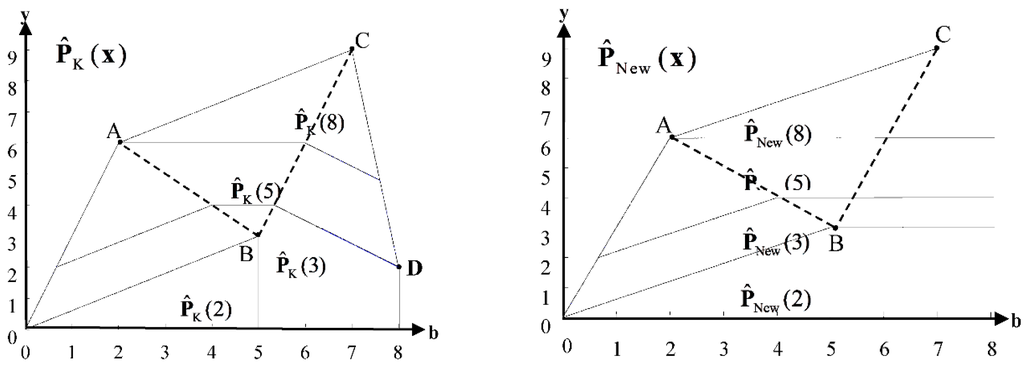 Sustainability 08 00028 g001b 1024