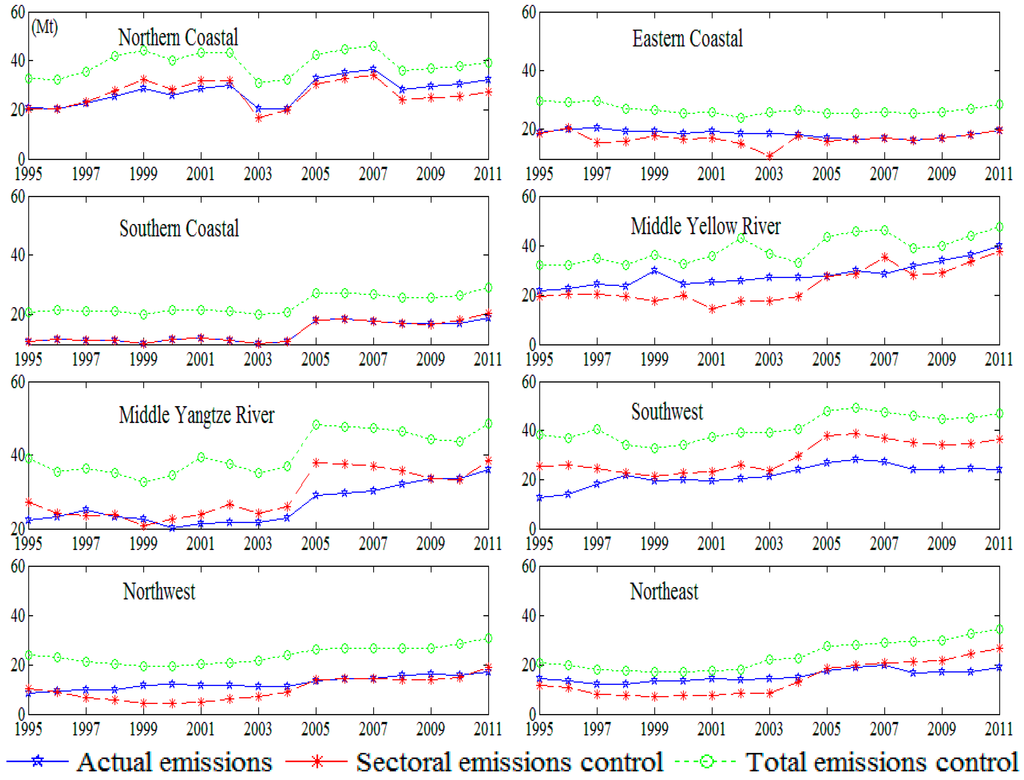 Sustainability 08 00028 g002 1024