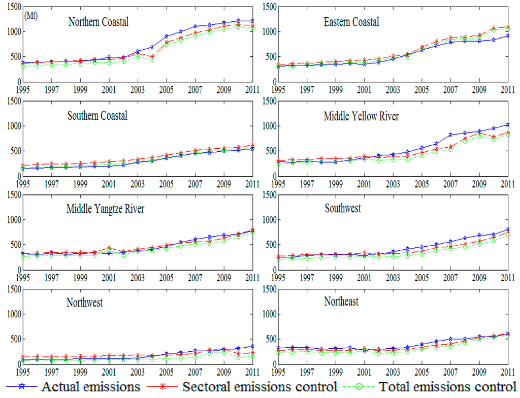 Sustainability 08 00028 g003 1024