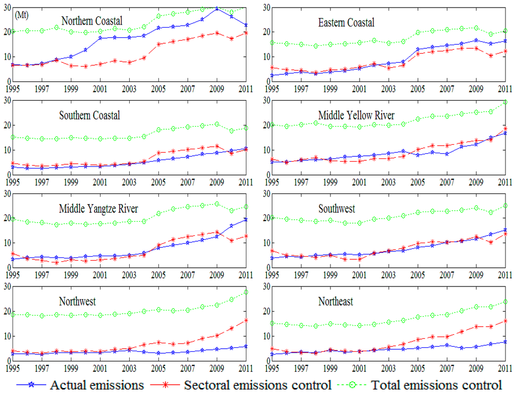 Sustainability 08 00028 g004 1024