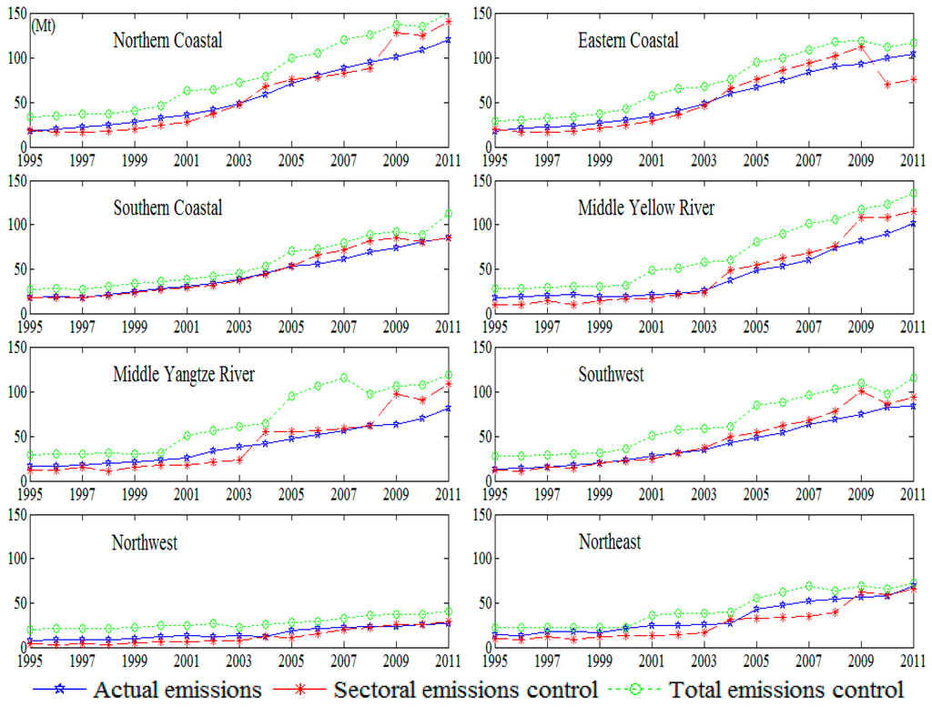 Sustainability 08 00028 g005 1024