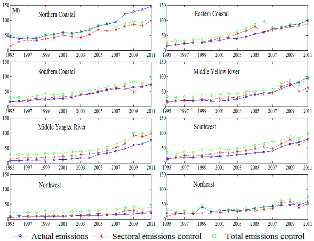 Sustainability 08 00028 g006 1024