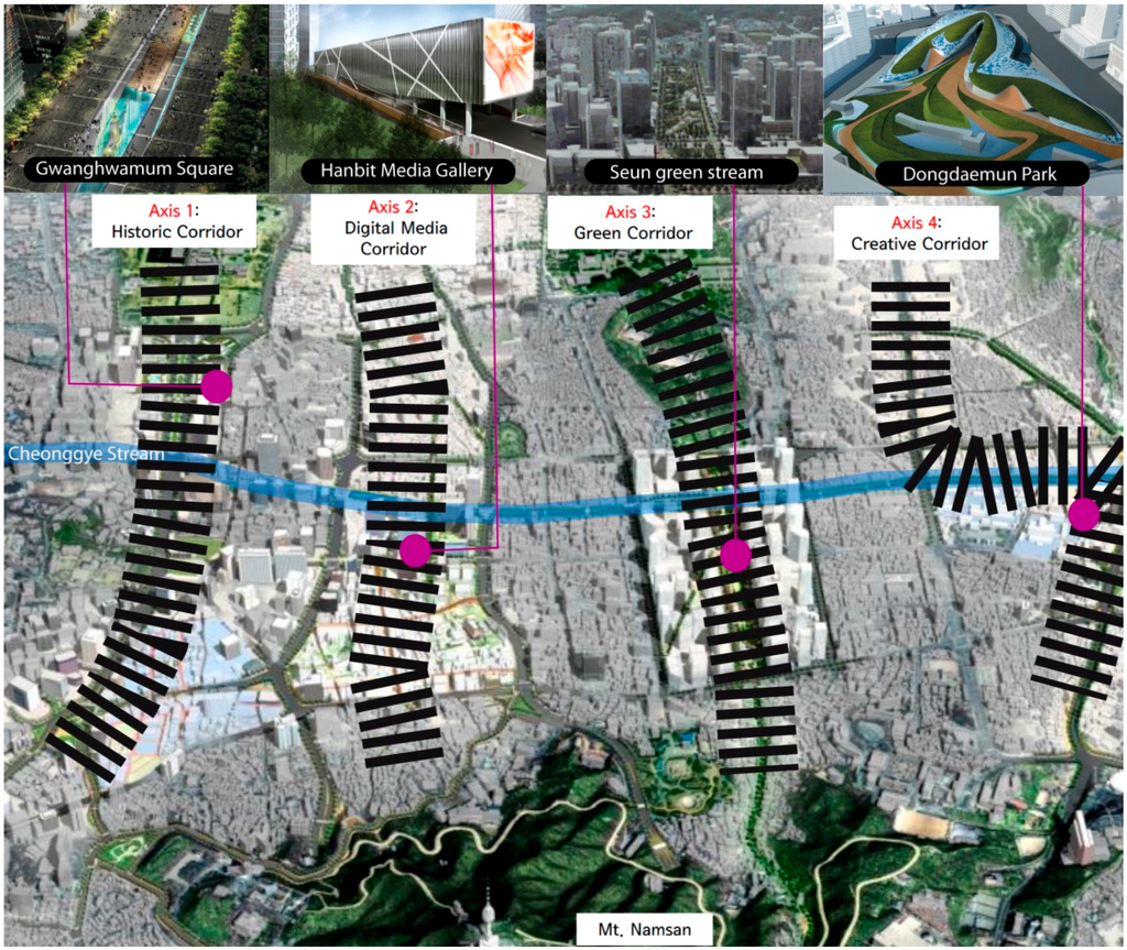 Sustainability 08 00033 g003 1024