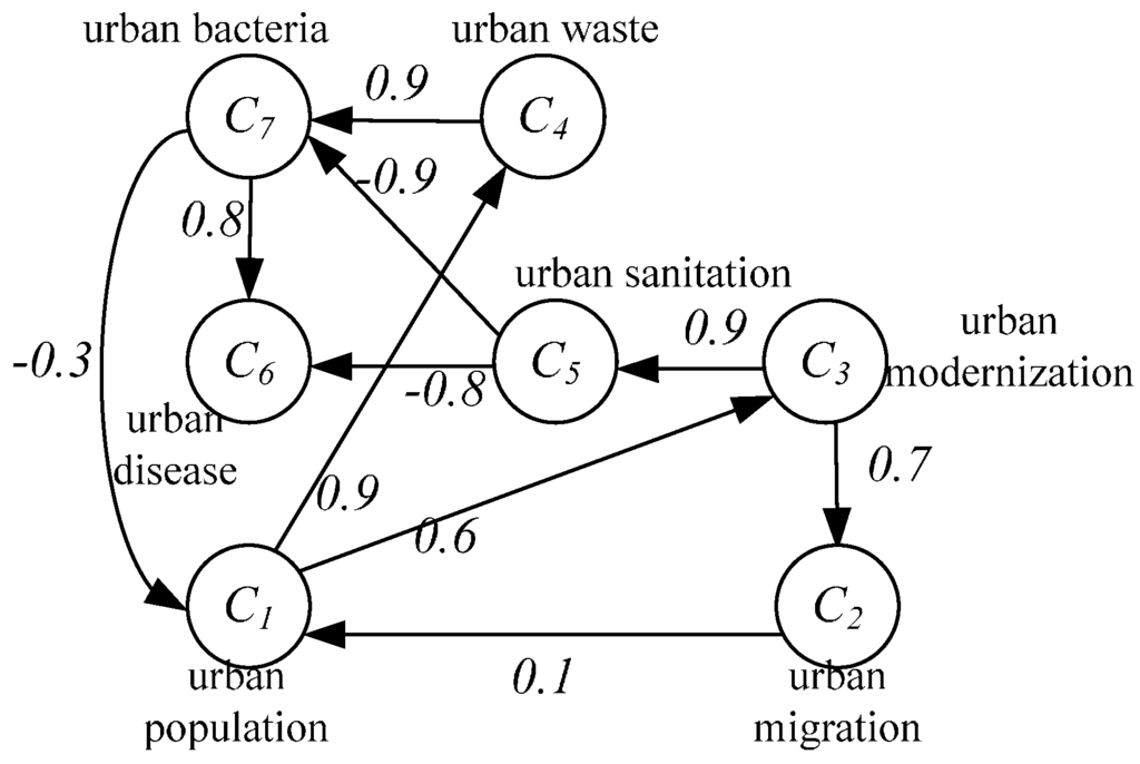 Sustainability 08 00040 g001 1024