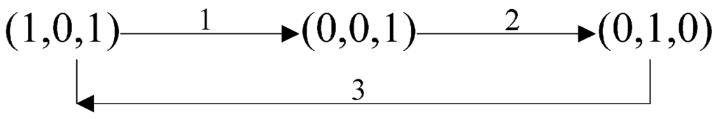 Sustainability 08 00040 g003 1024
