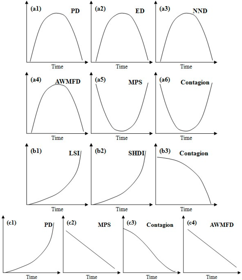 Sustainability 08 00041 g001 1024