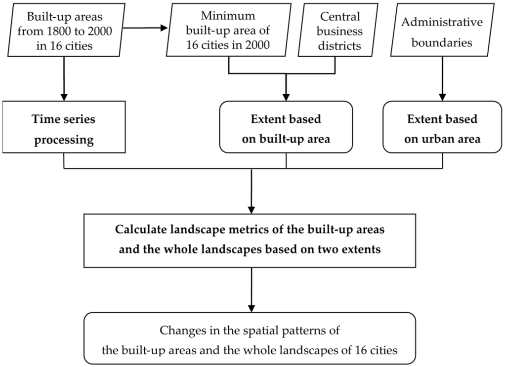 Sustainability 08 00041 g003 1024