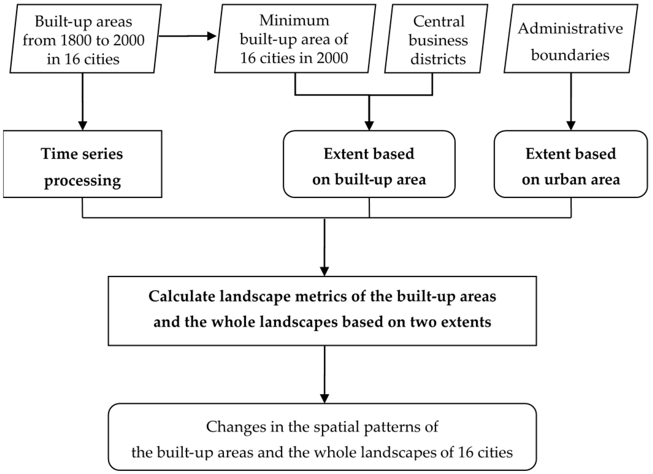 Sustainability 08 00041 g003