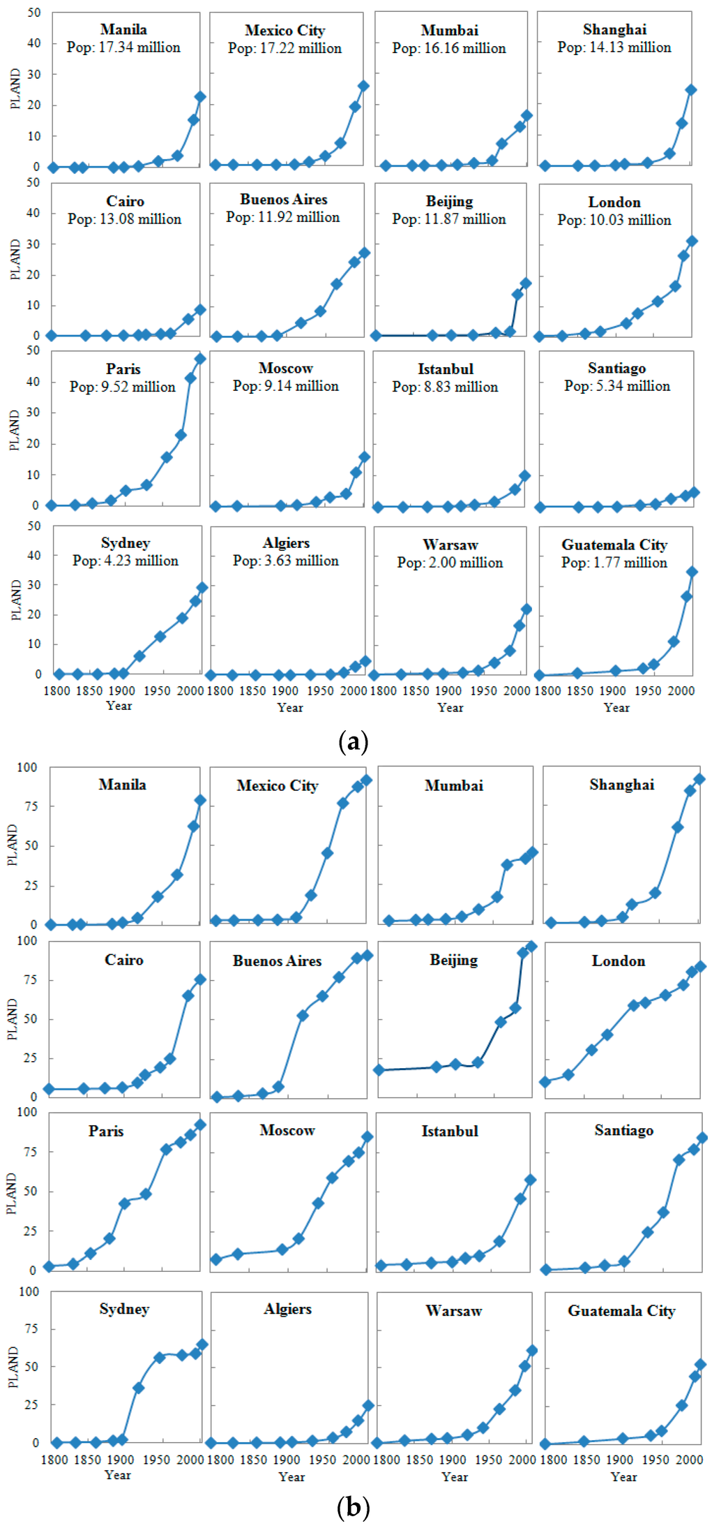 Sustainability 08 00041 g004 1024