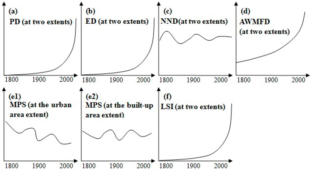 Sustainability 08 00041 g005 1024