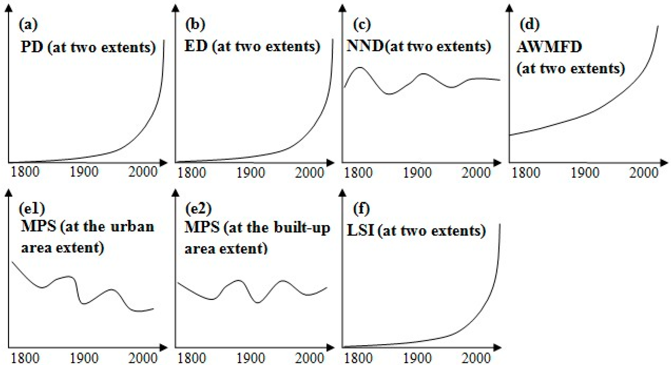 Sustainability 08 00041 g005