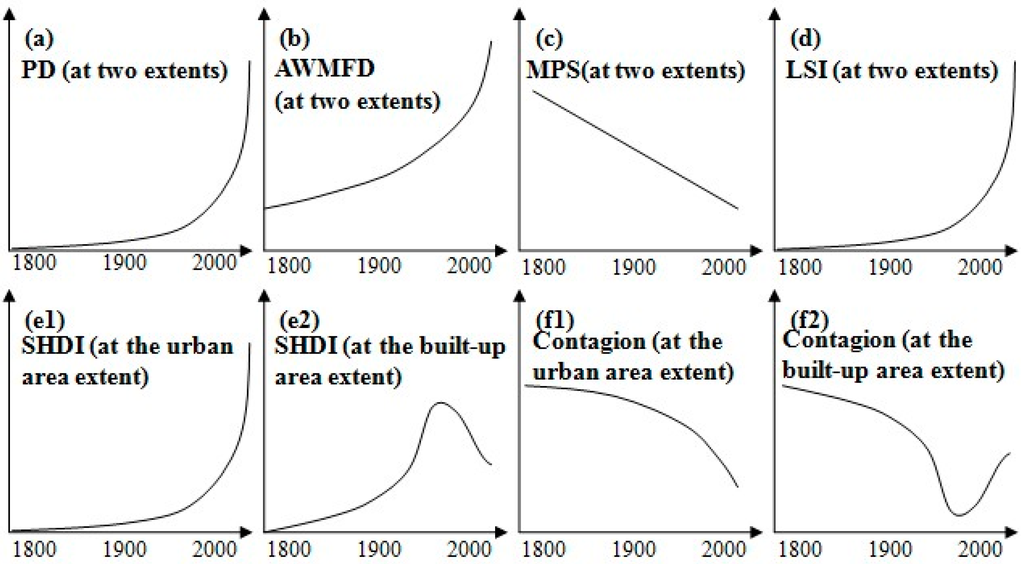 Sustainability 08 00041 g007 1024