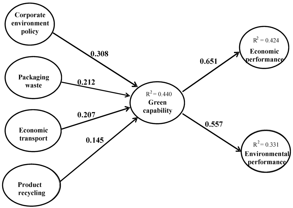 Sustainability 08 00042 g001 1024
