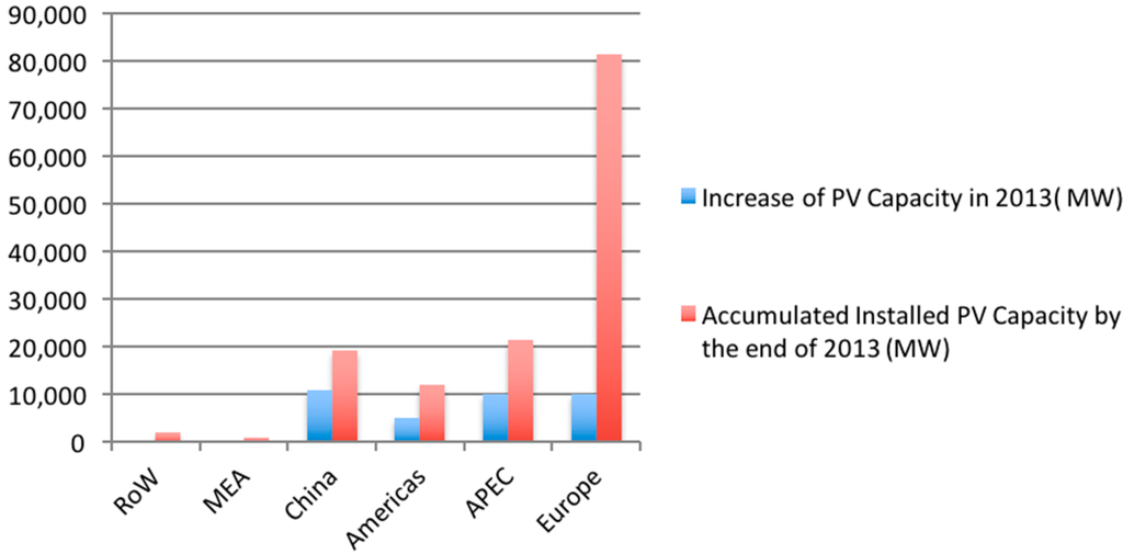 Sustainability 08 00045 g001 1024