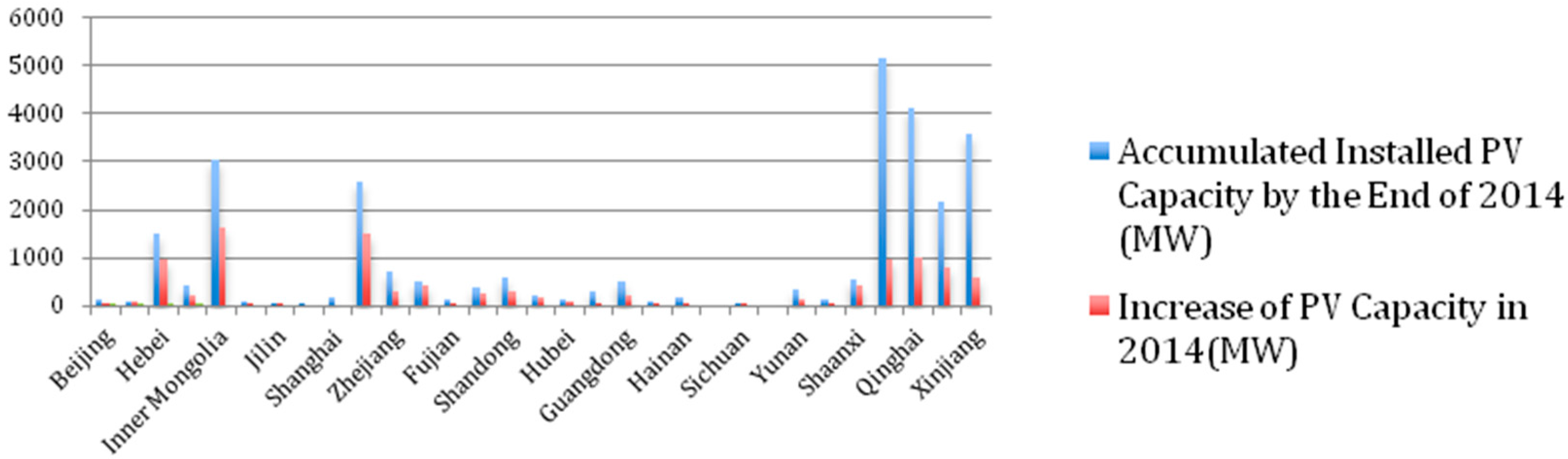 Sustainability 08 00045 g002