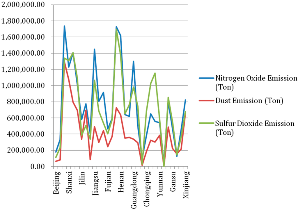 Sustainability 08 00045 g003 1024