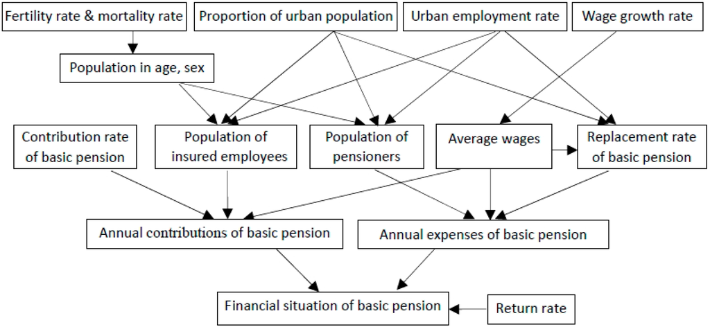 Sustainability 08 00046 g001 1024