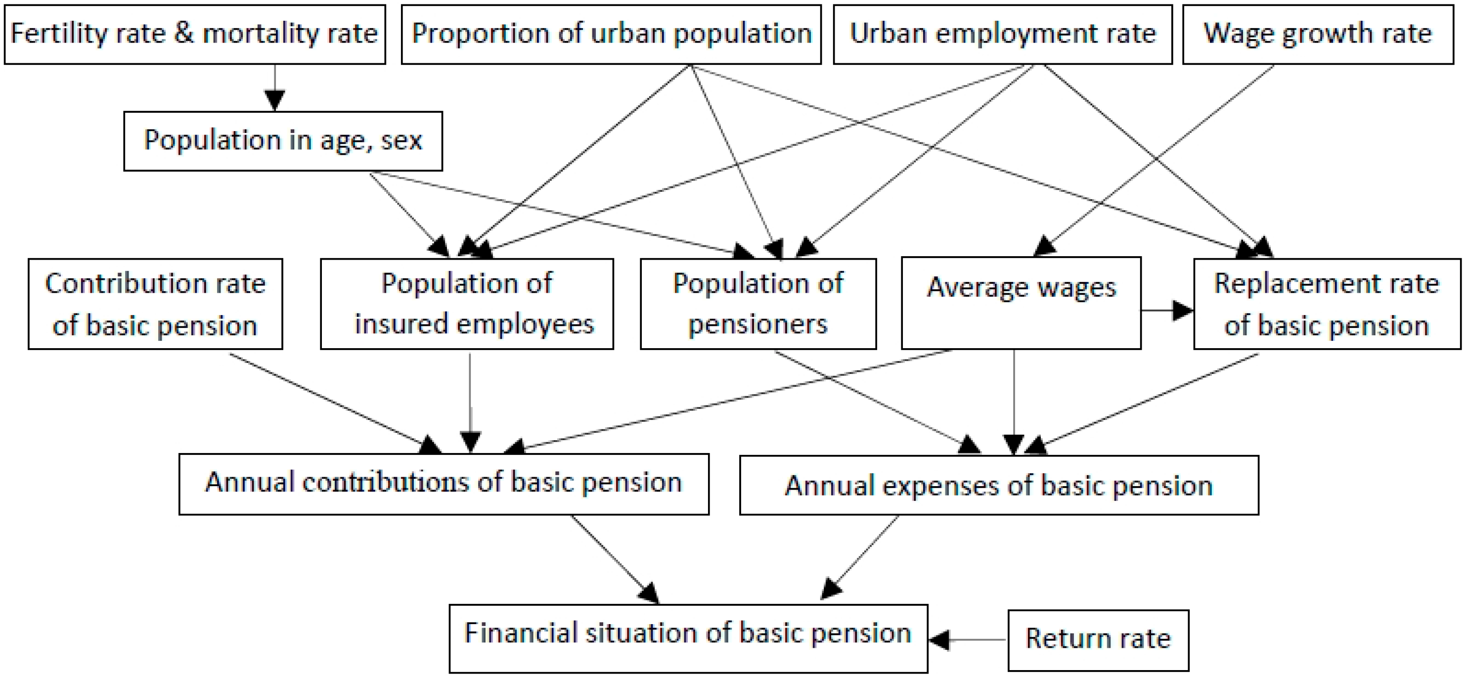 Sustainability 08 00046 g001