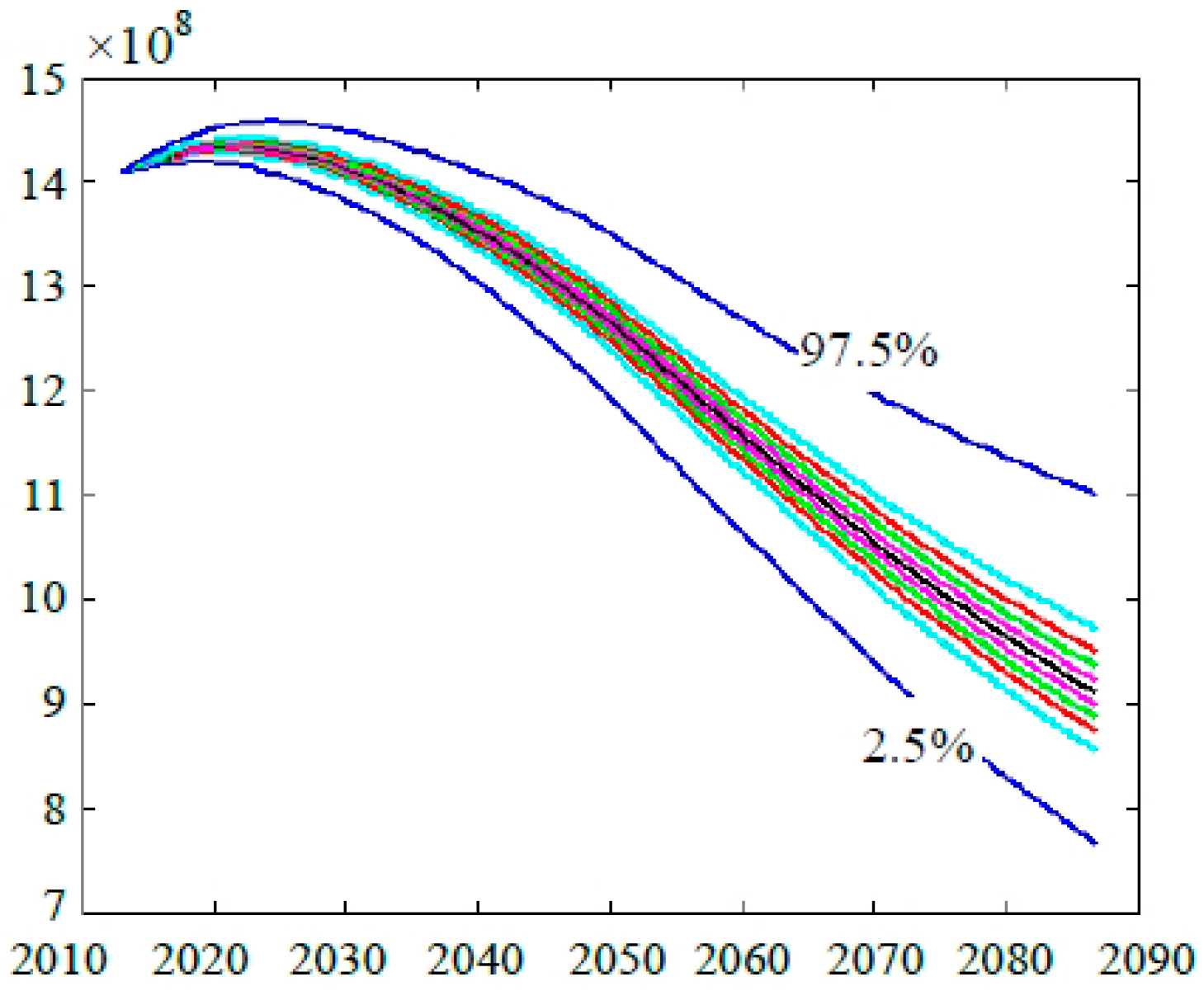 Sustainability 08 00046 g003
