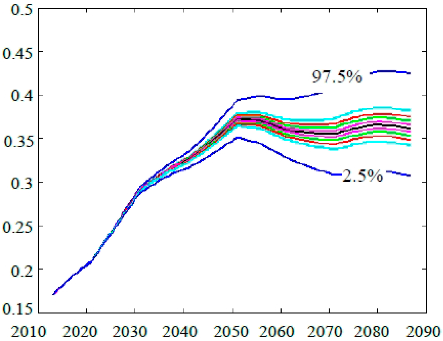 Sustainability 08 00046 g004