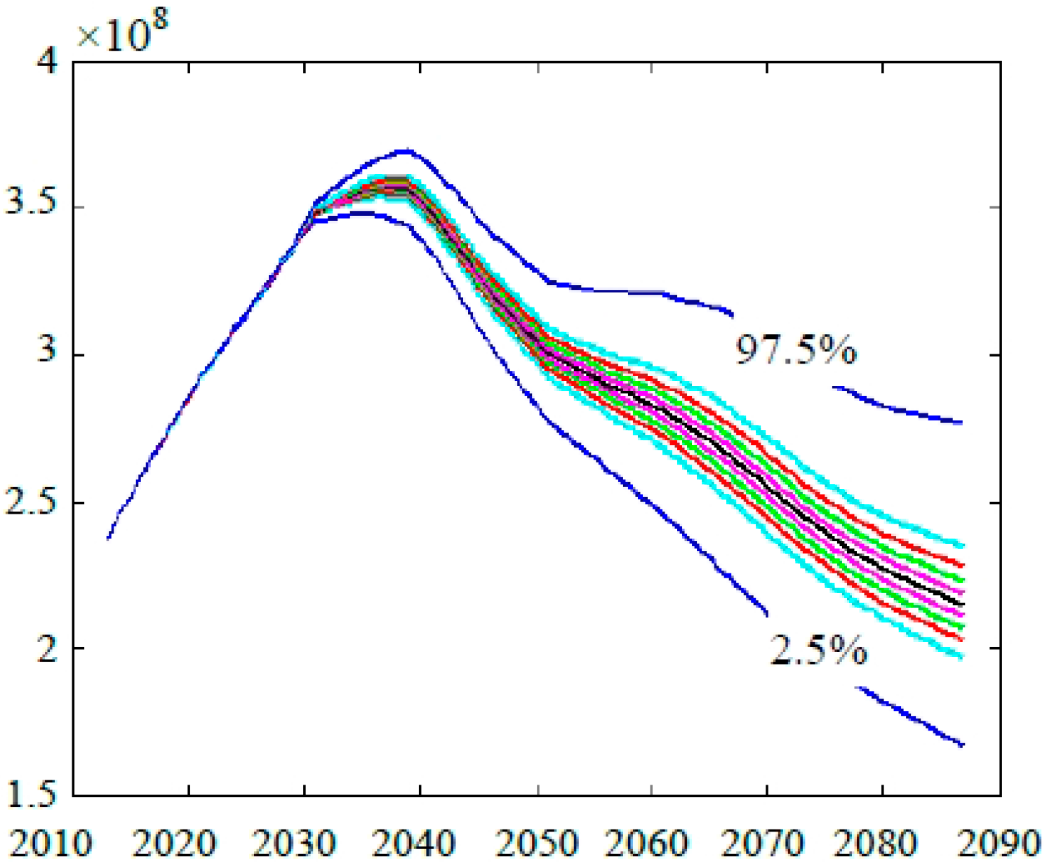 Sustainability 08 00046 g005