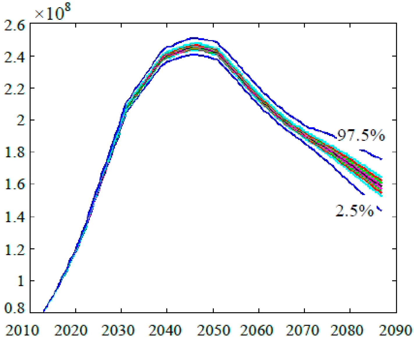 Sustainability 08 00046 g006