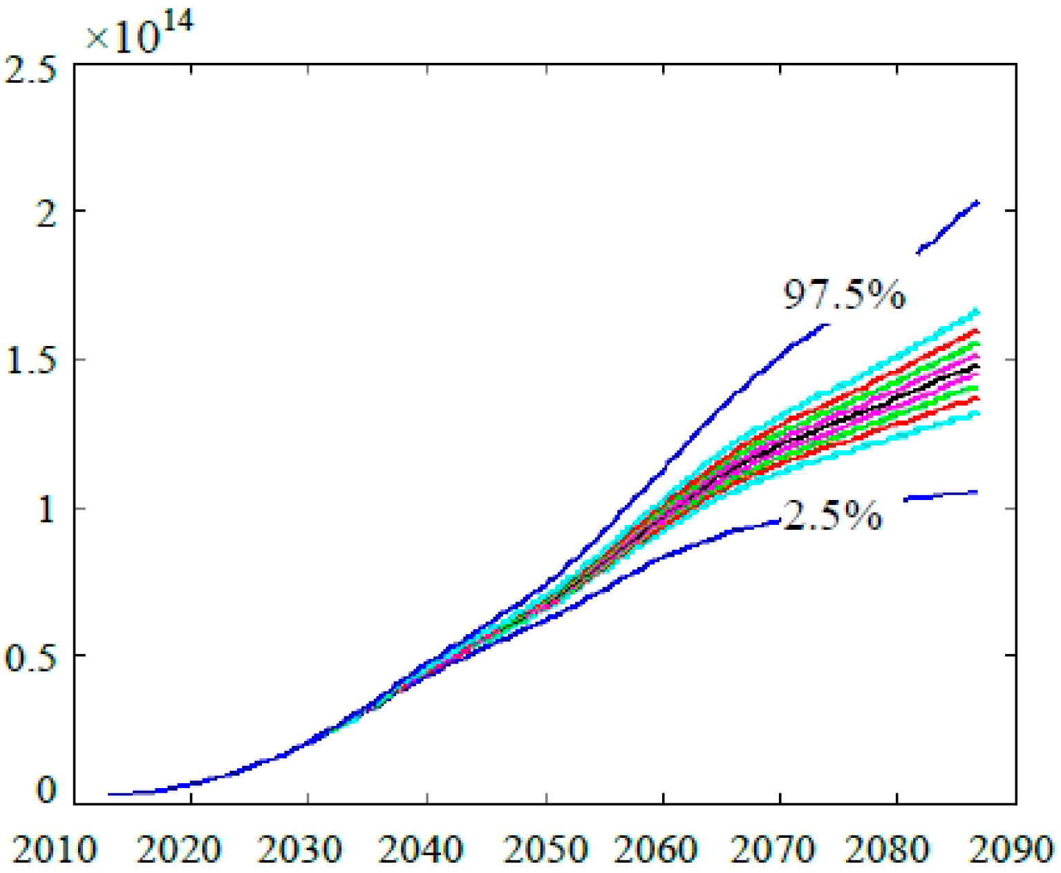 Sustainability 08 00046 g008