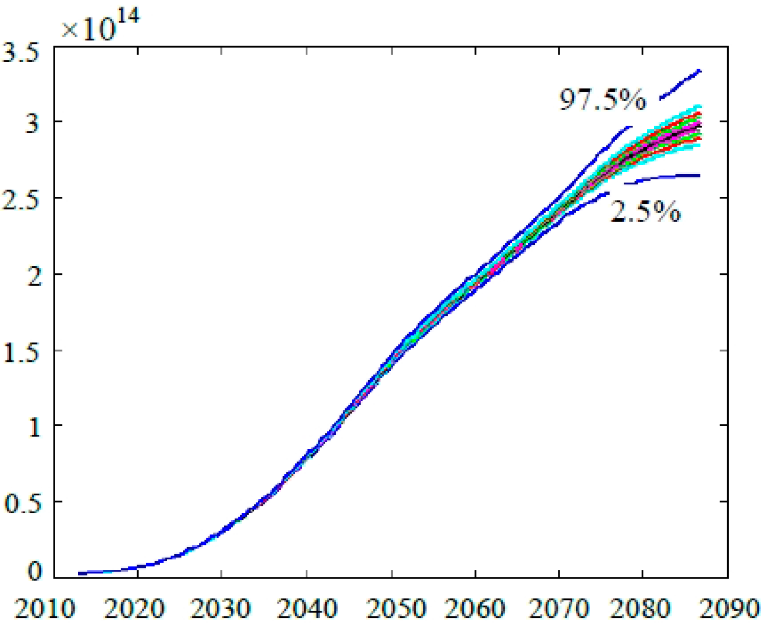 Sustainability 08 00046 g009