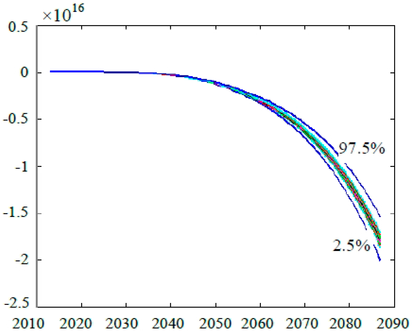 Sustainability 08 00046 g010
