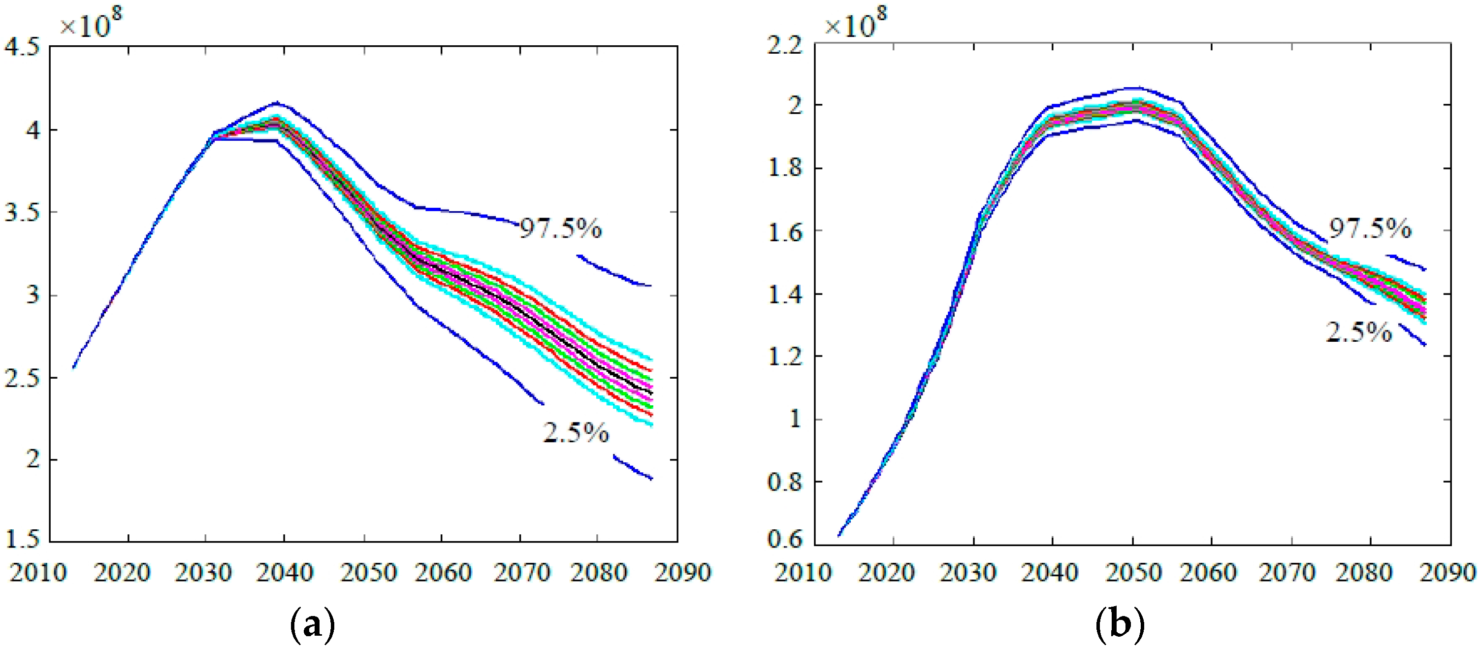 Sustainability 08 00046 g011