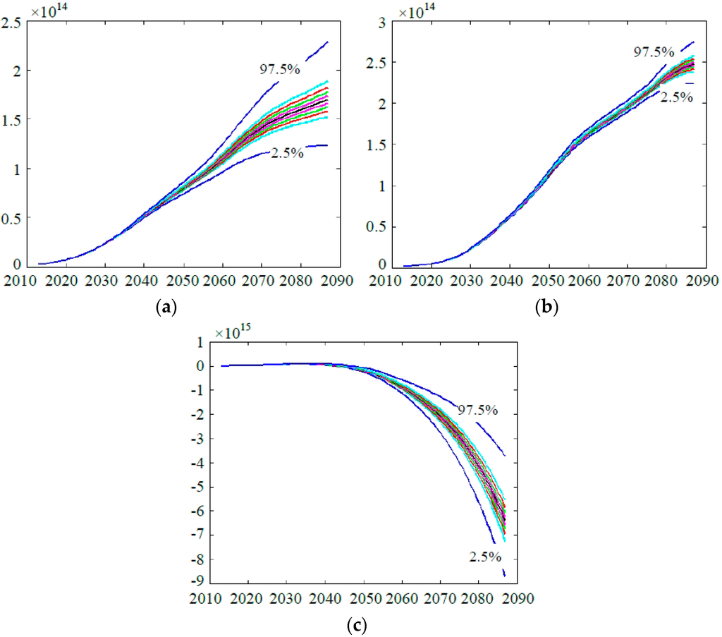 Sustainability 08 00046 g012 1024