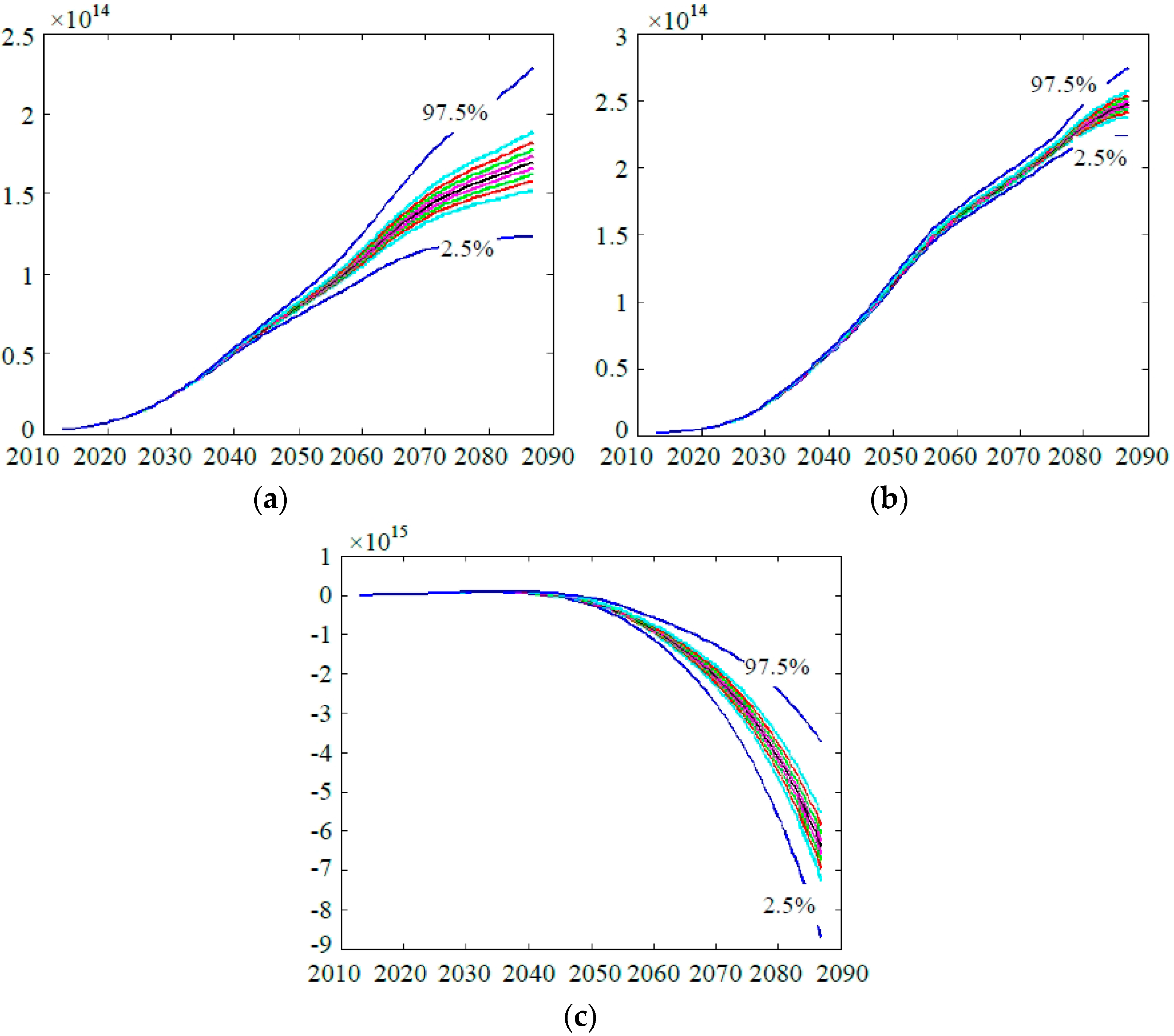 Sustainability 08 00046 g012
