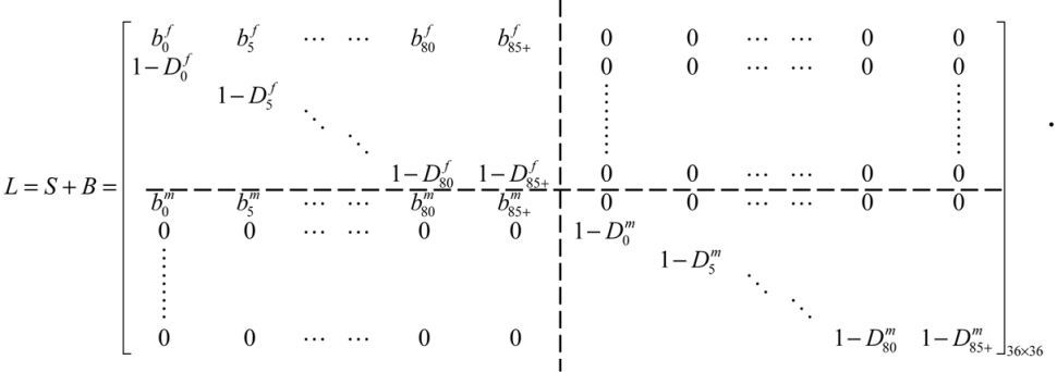 Sustainability 08 00046 i001