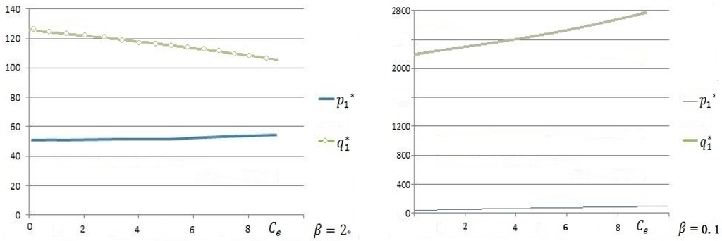 Sustainability 08 00048 g001 1024