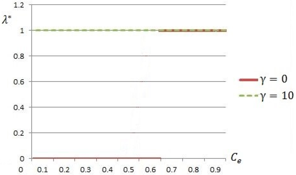 Sustainability 08 00048 g002 1024